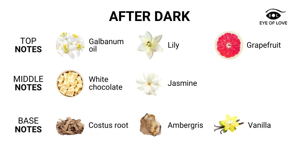 After Dark Pheromone Enhanced Perfume
